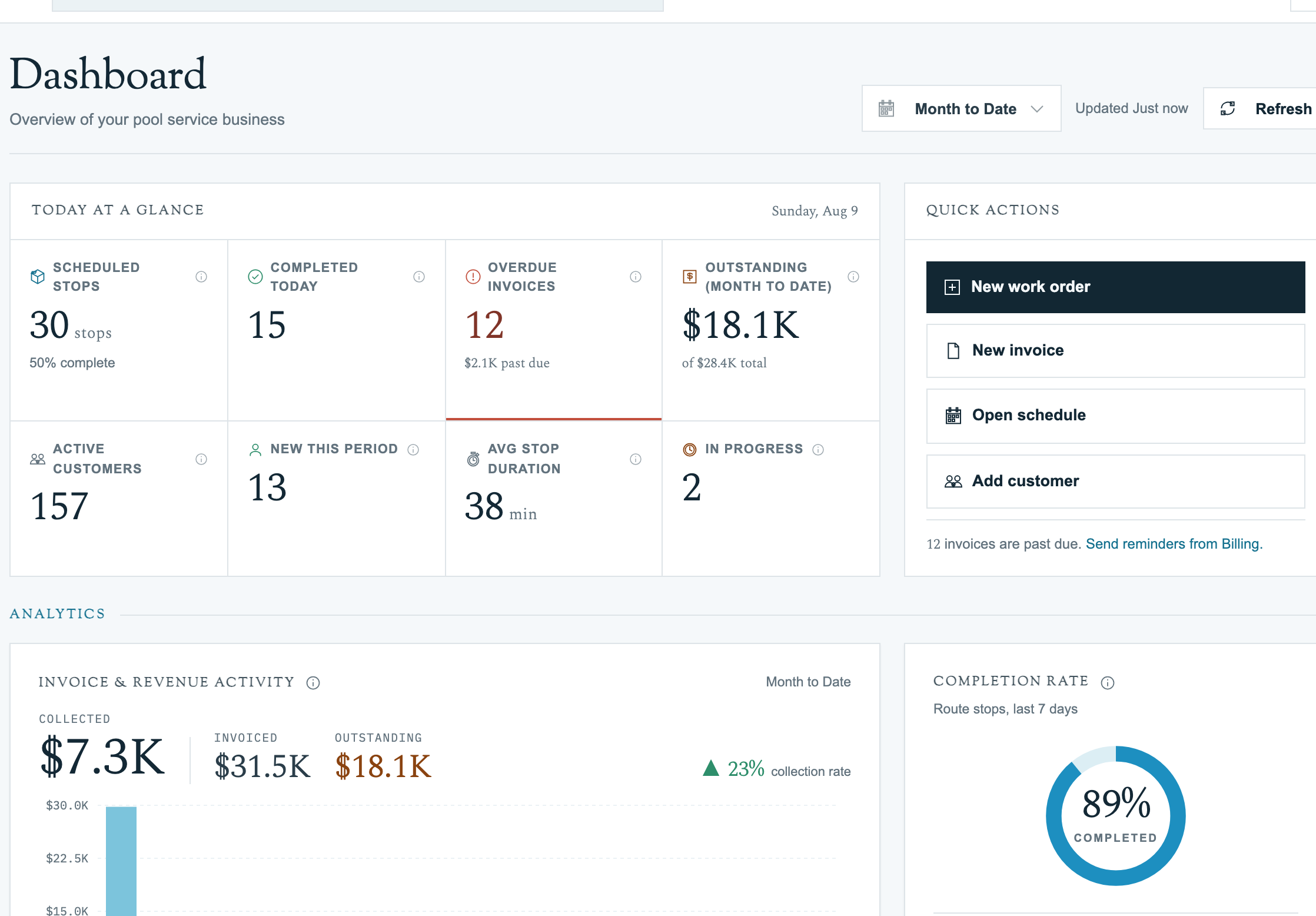 Pool Runs web dashboard showing customers, routes, work orders, and billing navigation